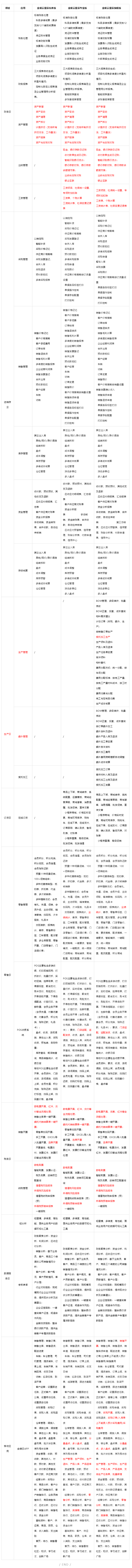 金蝶云星辰版本對比