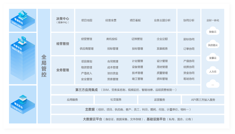 建筑工程管理系統