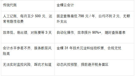 金蝶財務軟件