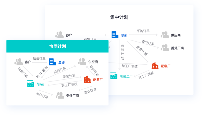 生產車間管理系統