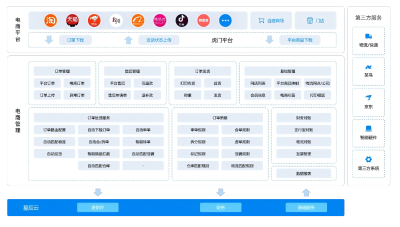 金蝶電商軟件