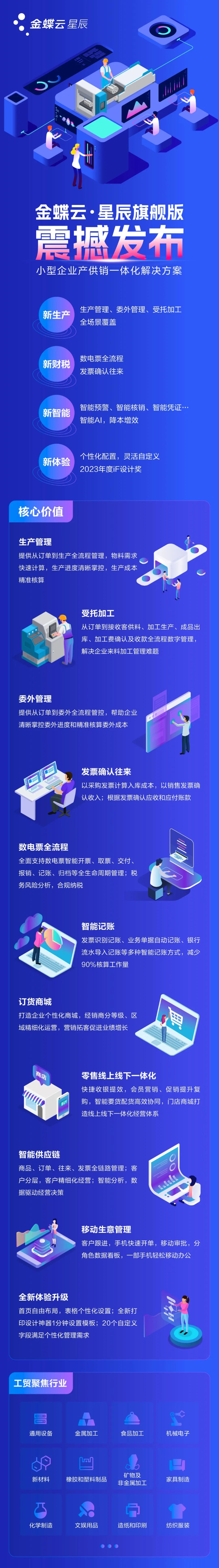 產(chǎn)銷協(xié)同