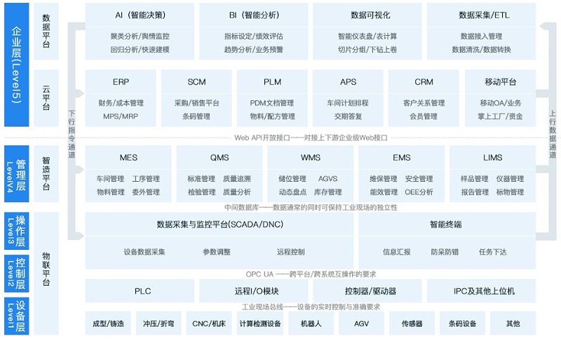 金蝶制造erp系統(tǒng)