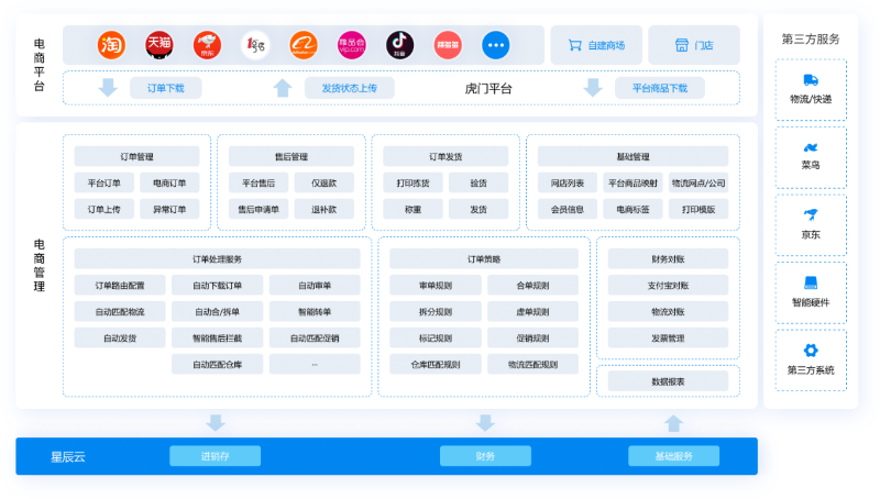 金蝶云星辰電商云