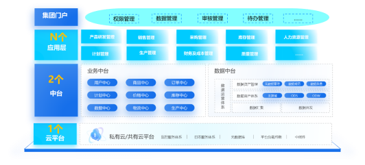 金蝶云·星空化工新材料行業