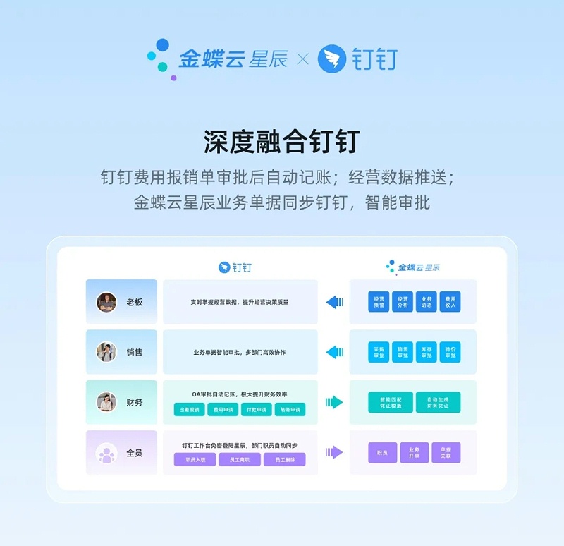 云星辰釘釘專版