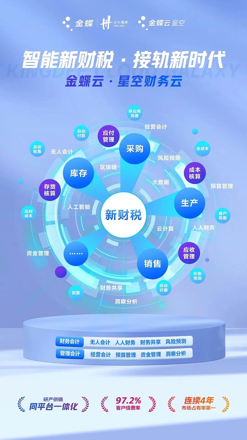 金蝶云星空