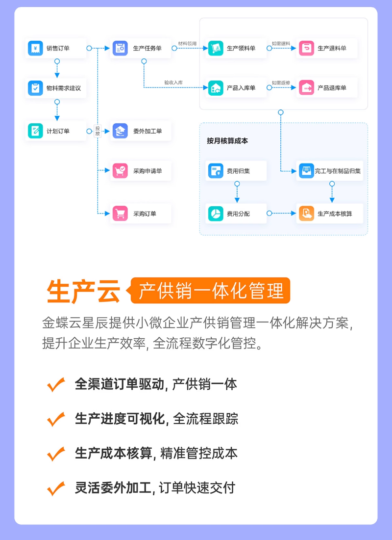 金蝶云星辰生產(chǎn)云