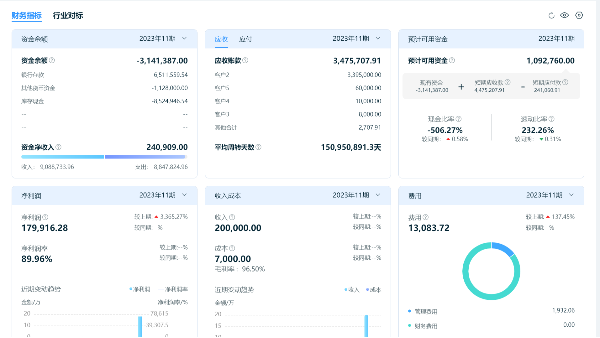 如何做好發票管理、一鍵報稅，金蝶云·星辰給出專業解決方案