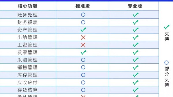 智能銷售軟件是企業生意管理好幫手，輕松實現異地協同，多點辦公