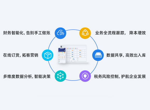 新營銷