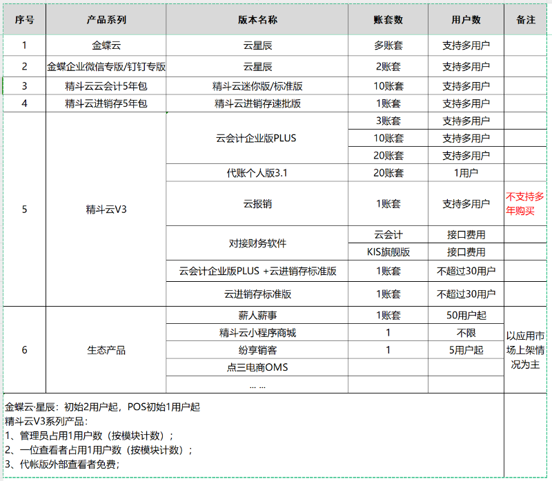 金蝶精斗云