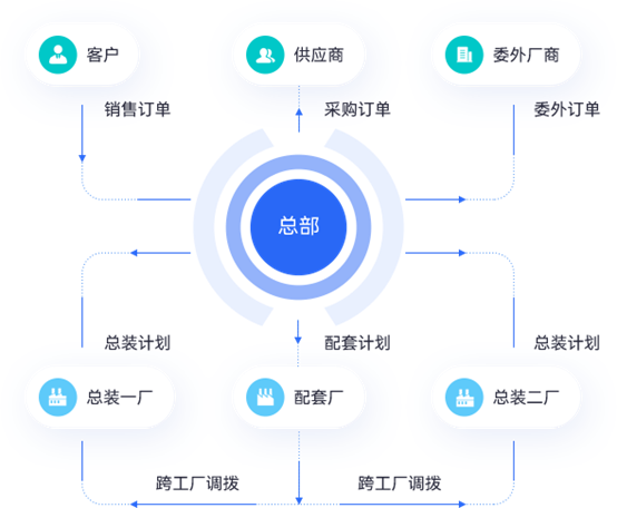 金蝶軟件