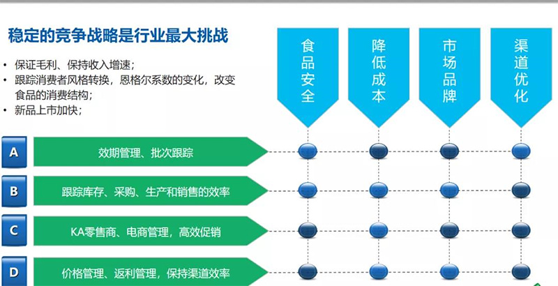 夢(mèng)蝶科技案例分享：金蝶助力傳統(tǒng)食品行業(yè)數(shù)字化管理轉(zhuǎn)型！