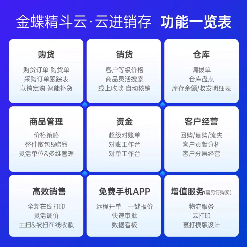 金蝶云進銷存軟件