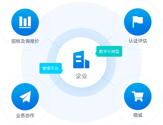車銷訪銷，隨時(shí)隨地開展業(yè)務(wù)
