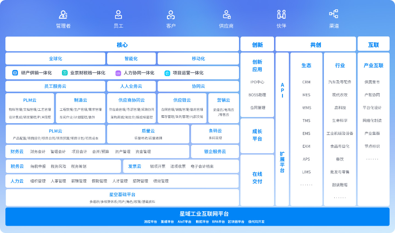 車間管理系統