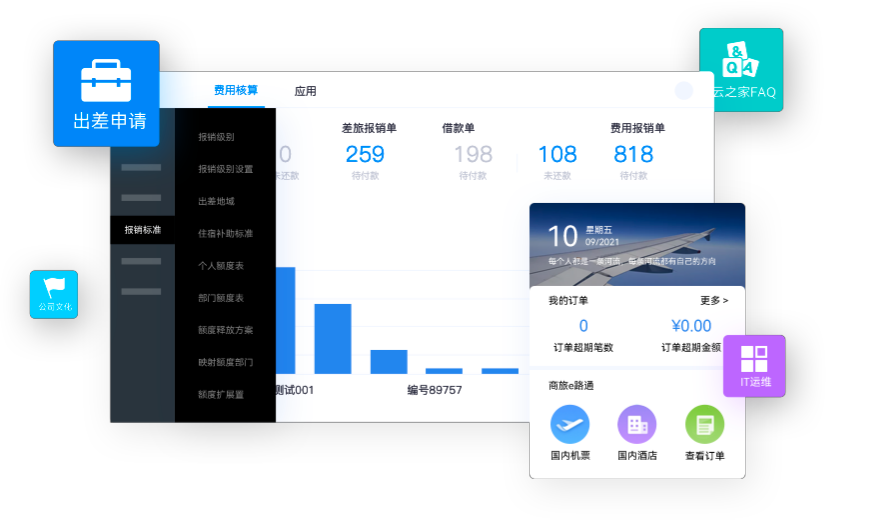 多維商品管理，適配多行業特性