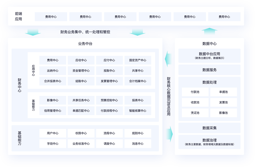專屬訂貨商城，帶來更多客源